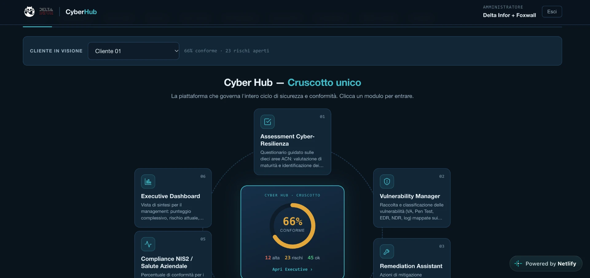 Cyber Hub — visione d’insieme della piattaforma